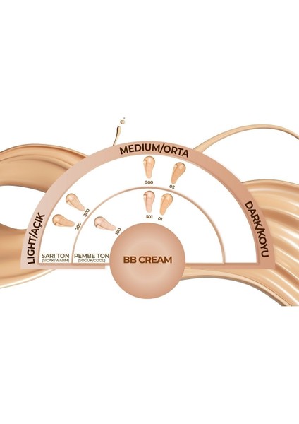 Luxury Bb Cream Spf 15 Nemlendirici Etkili Yoğun Kapatıcı Bb Krem - 300 Light Beige 1 Adet
