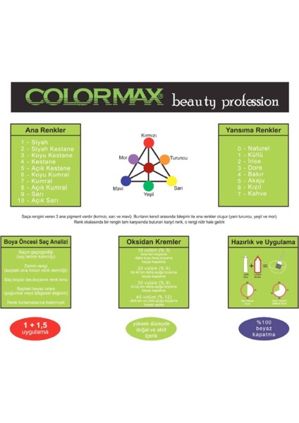 SPS052 Nouveau 2025/08.34 Açık Karamel 60 ml 4 Adet Saç Boyası + 4 Adet 90 ml Oksidan Set fiyatları