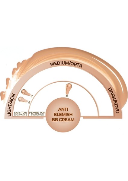 Luxury Anti-Blemish Bb Cream Spf 15 Akneye Yatkın Ciltler Bb Krem - 04 Beige 1 Adet