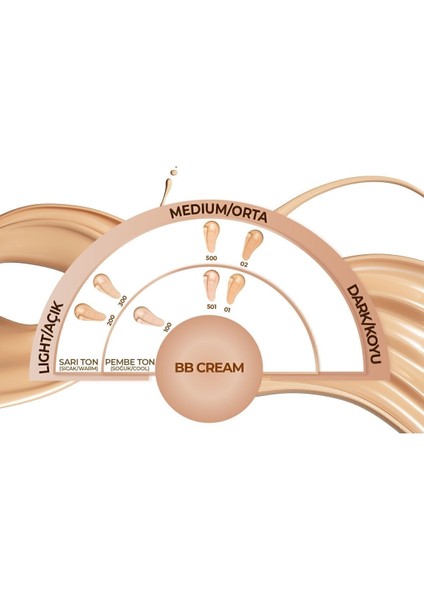 Luxury Bb Cream Spf 15 Nemlendirici Etkili Yoğun Kapatıcı Bb Krem - 01 Orta 1 Adet