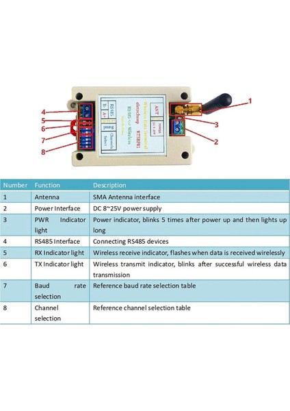 Dc 12V 24V Din Ray Dıp Anahtarı RS485 Kablosuz Alıcı-Verici 20DBM -121DBM Uart Verici ve Alıcı Modbus Rtu Modülü (Yurt Dışından) indirimleri