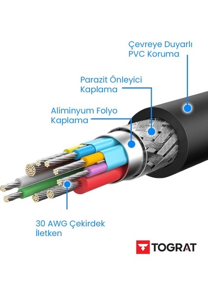 20 Metre HDMI Kablo - V1.4b - Full Hd 3D 1080P 144Hz - Görüntü, Ses ve Internet Aktarım Premium HDMI Kablosu fiyatları