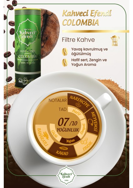 Colombia Filtre Kahve Premium Teneke Kutu 150 gr fiyatları