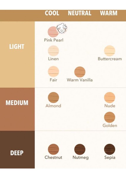 Cream Concealer