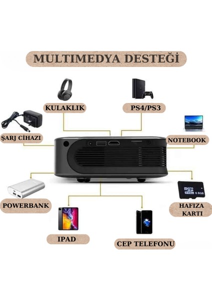 A30 Full Hd Mini Projeksiyon Ios Android Uyumlu Wifi 1080 Destekli Projektör Cihazı