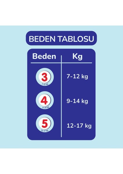 Goon Mutlu Bebek Bebek Bezi Beden:4 (9-14KG) Maxi 270 Adet Aylık Fırsat Pk
