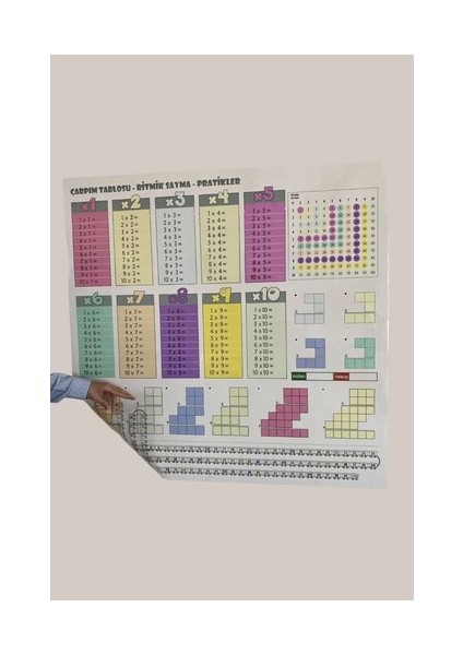 Oz cm ax Statik Kağıt Renkli Çarpım Tablosu (100 x 100 cm ) Kolay Matematik Çarpım Öğrenme Tablosu