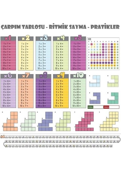 Oz cm ax Statik Kağıt Renkli Çarpım Tablosu (100 x 100 cm ) Kolay Matematik Çarpım Öğrenme Tablosu