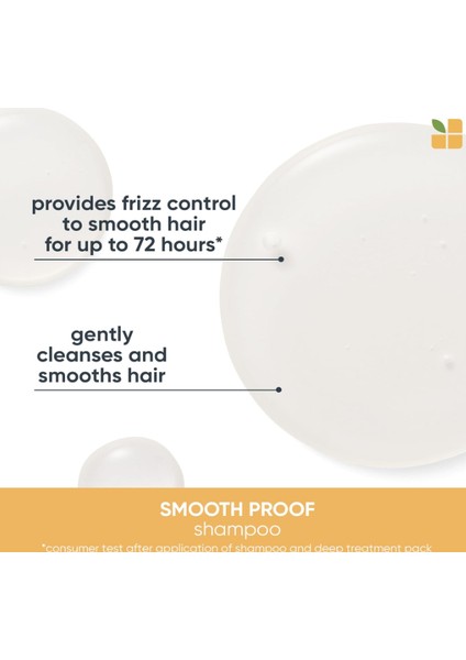 Smoothproof Kıvırcık Saçları Düzleştiren Şampuan 200 ml