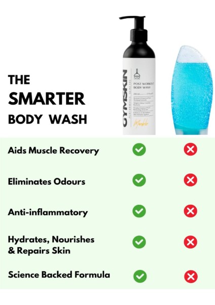 Gymskın Marble Antrenman Sonrası Vücut Yıkama Jeli 250ML