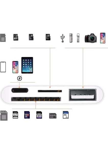 Apple Lightning To USB Lightning Micro Sd Tf Kart Okuyucu Çevirici Dönüştürücü Adaptör 4333