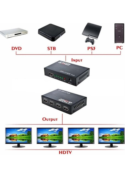 4 Port HDMI Splitter Çoklu Ekran Çoklayıcı Switch 4410