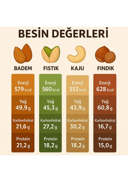 Kaju Kavrulmuş Az Tuzlu (500 Gr)