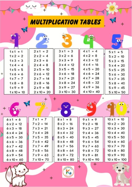Luxury Eğitim Materyalleri Pembe Çarpım Tablosu Multiplication Tables 1 Adet