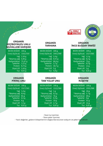 Ek Gıdaya Başlıyorum Macerası 5X80GR