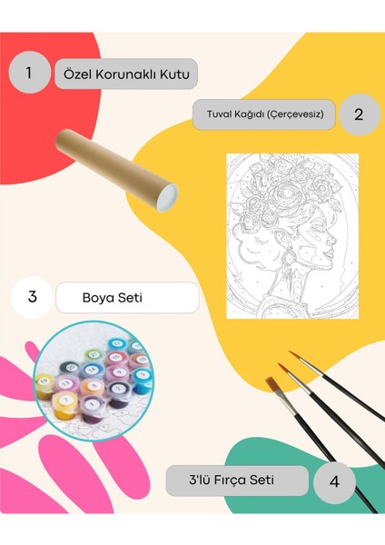 Tuval Kağıdından Çerçevesiz 33X48 Sayılarla Boyama Seti Boya ve Fırça Dahil