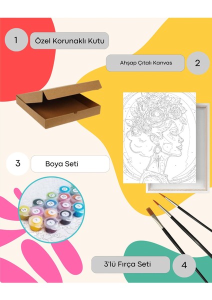 Sayılarla Boyama Ahşap Çerçeveli Kasnaklı Tuval Seti Fırça Boya Dahil Çıtalı 40X50 cm