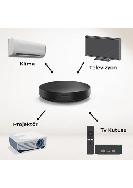 Tuya Uyumlu Dahili Sıcaklık ve Nem Sensörlü Wifi Ir Kumanda