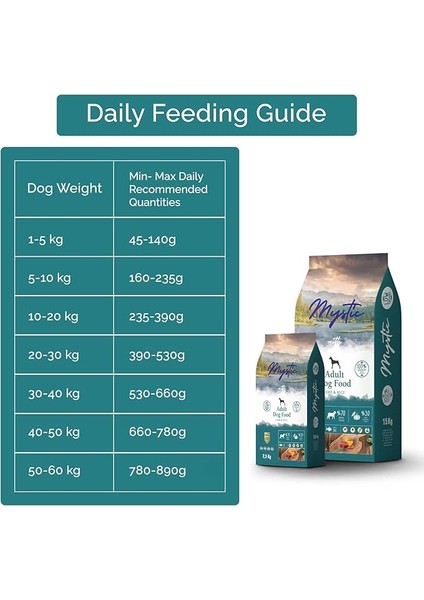 Az Tahıllı Yetişkin Köpek Maması Kuzulu 15 kg fırsatları