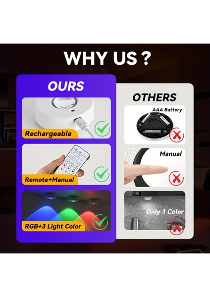 Rgb 12 Renkli Gece Lambası Kablosuz Uzaktan Kumandalı Tip-C Işıklı Mutfak Gardırop Yatak Odası Için Elektrikli Dolap Lambası (Yurt Dışından) fırsatları