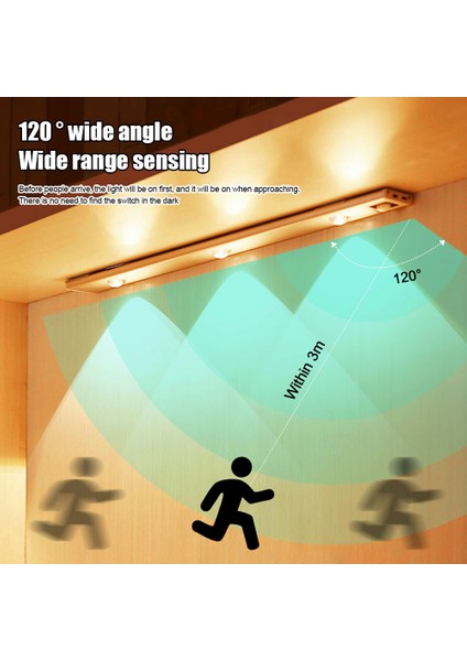 LED Gece Lambası USB Hareket Sensörü Kablosuz Ultra Ince LED Şarap Soğutucu Işık Mutfak Dolabı Yatak Odası Gardırop Iç Aydınlatma (Yurt Dışından)