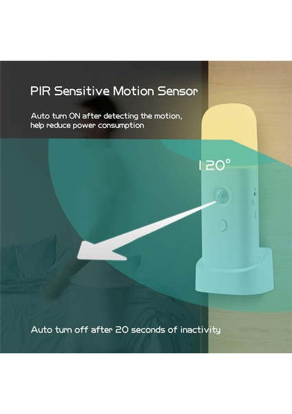 Hareket Sensörlü Gece Lambası Iç Mekan USB Kısılabilir LED Işık Taşınabilir Hareketle Aktifleşen Gece Lambası Çocuk Odası Yatak Odası Için (Yurt Dışından) fiyatları