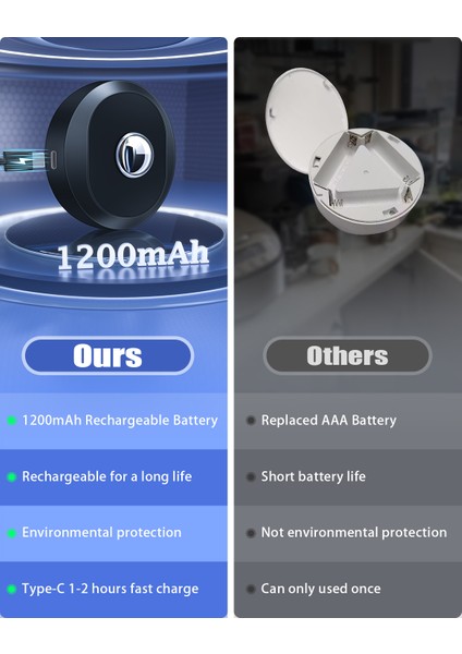 Wılled Gece Lambası 3'lü Uzaktan Kumandalı 1200MAH Puck Işığı Zamanlayıcılı Duvar Dolabı Dolabı Için Resim Işıklarına Yapış (Yurt Dışından)
