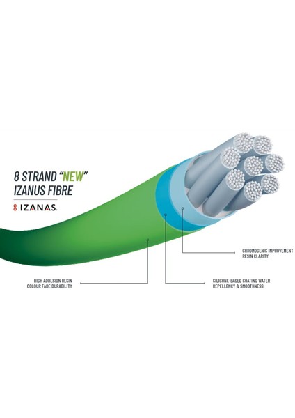 24 Kairiki 8+ Plus 150M Steel Gray Örgü Misina fiyatları