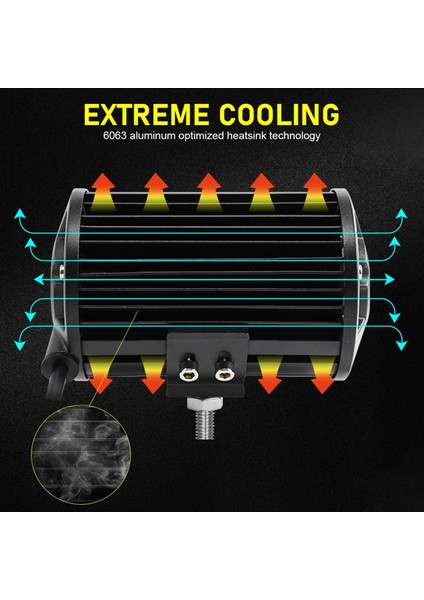 4 Inç 20W LED Çubuk Offroad 9-30V LED Işık Çubuğu Araba Çalışma Lambası Kamyonlar Için Traktör Suv Atv Niva 4x4 Oto Aksesuarları (Yurt Dışından) fırsatları
