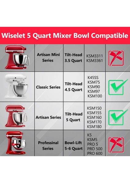 Kitchenaid Classic&artisan Serisi Için Paslanmaz Çelik Kase 4.5-5 Qt Açılır Kafalı Mikser, 5 Quart 304 Paslanmaz Çelik Kase (Yurt Dışından) indirimleri