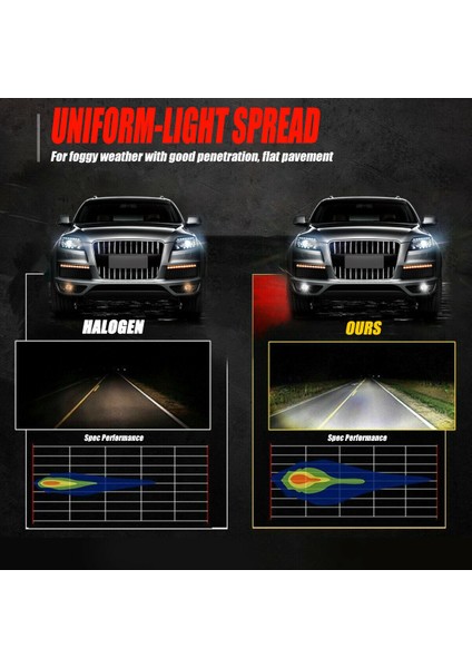 2 Adet Araba H11 H8 H9 Cob 60W 6000K LED Far Sis Lambası Ampuller Halojen Kiti Değiştirin Şeffaf Beyaz Işık (Yurt Dışından) fiyatları