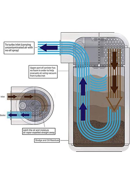 300ML Araba Alüminyum Araba Filtresi Yağ Filtresi Yağdanlık Iki Delikli Yağ Depolama Tankı Kiti Hava Filtresi ile Kırmızı (Yurt Dışından) indirimleri