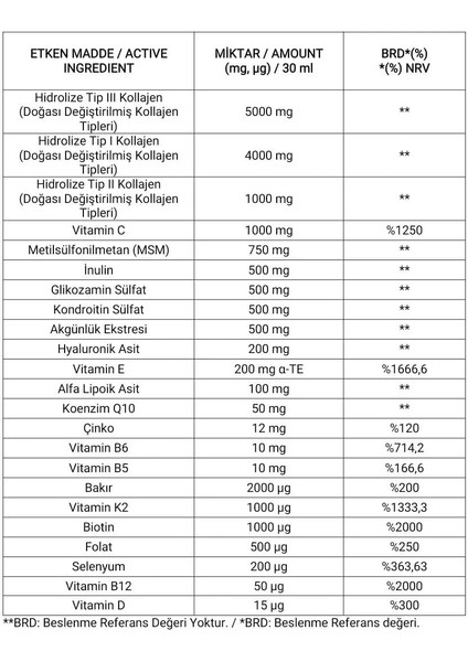 FORPLUSS–10.000 mg Tip 1-2-3 Sıvı Kolajen+MSM+Hyaluronik Asit (30 Flakon)