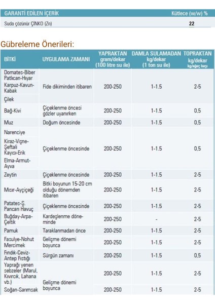 Çinko Sülfat modelleri
