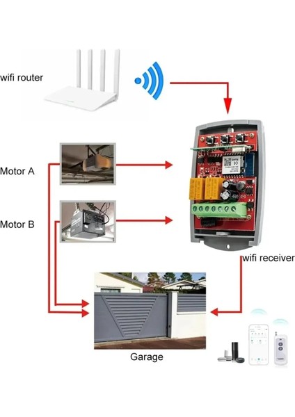 Kumanda Modülü Dünyanın Her Yerinden Cep Telefon İle Açıp-Kapatır fiyatları