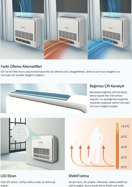 18.000 Btu/h A++ Enerji Sınıfı R32 Konsol Tipi Inverter Klima
