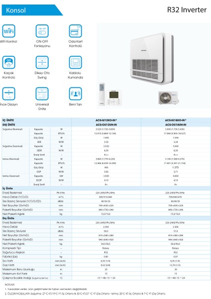 18.000 Btu/h A++ Enerji Sınıfı R32 Konsol Tipi Inverter Klima