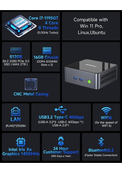 M2 Pro Intel 11.nesil I7 1195G7, 16GB Ddr4, 512GB Ssd, Wi-Fi 6, Bt 5.2, 1x 2.5gbit Lan WIN11 Pro Mini Pc