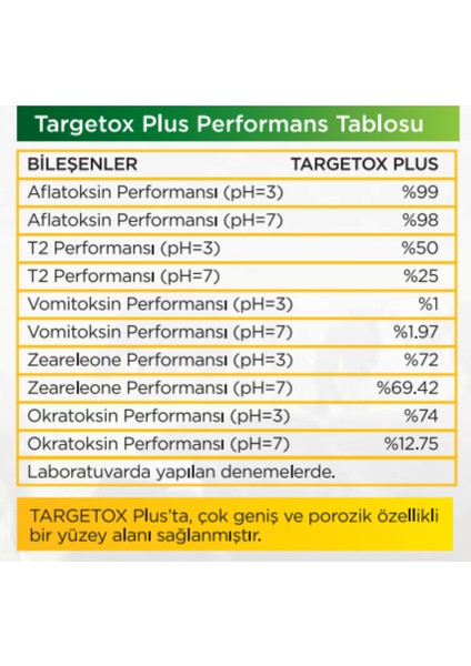 Targetox Plus 25Kg
