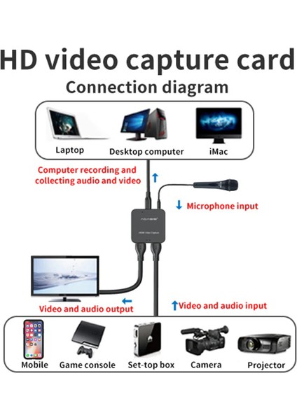 HD33 4K 30Hz, 1080P 60Hz Kayıt Cihazı, 4K60 Pass-Through, HDMI In&out, 3,5mm Aux Destekli, Ps5/xbox/nintendo Switch Uyumlu Type-C Kayıt Cihazı