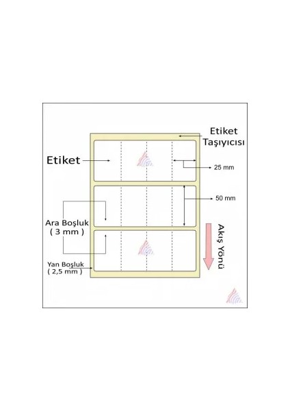 Termal Barkod Etiketi 50X25 4´lü 4000´ Li fiyatları