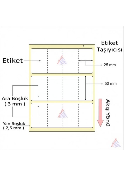 Kuşe Barkod Etiketi 50X25 4´lü 4000´ Li