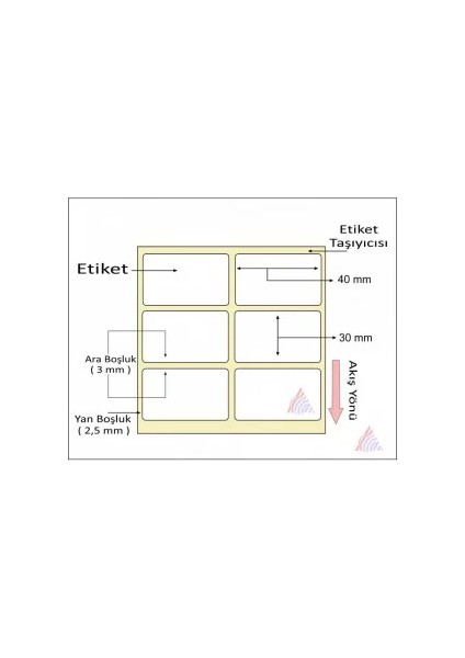 Kuşe Barkod Etiketi 30X40 2´li 2000 ´lik fiyatları