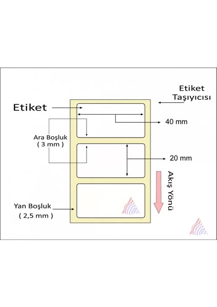 Kuşe Barkod Etiketi 20X40 2000 ´lik