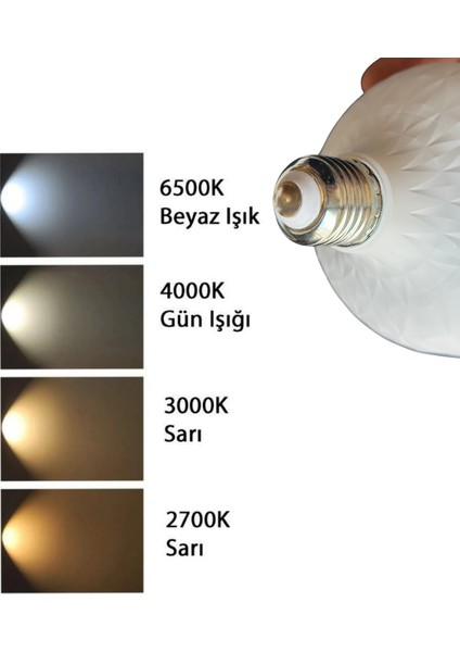 (10 adet) Osaka 40W (250W) Beyaz IŞIK E27 DUYLU (Kalın Duy) LED Torch Ampul indirimleri