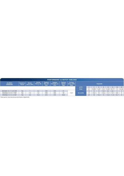 Wqcnd 15-15 2 Hp - 380 V - Parçalayıcı Bıçaklı Drenaj Pom fırsatları
