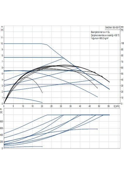 Magna1 80-100 F(360 Mm) 600.000+ Kazan Için Frekans Konvertörlü Sirkülasyon Pompası 10MSS 55M³/H fiyatları