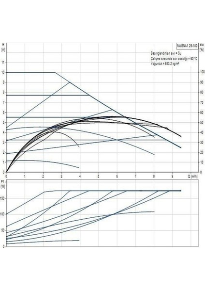 Magna1 25-100(180 Mm) 125-150.000 Kazan Için Frekans Konvertörlü Sirkülasyon Pompası 10MSS 9.5m³/h fiyatları
