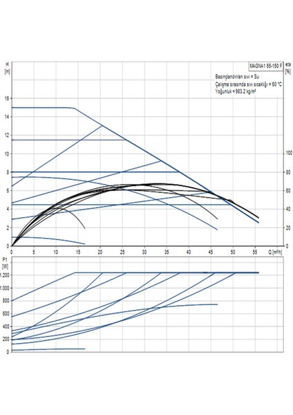Magna1 65-150 F(340 Mm) 600.000+ Kazan Için Frekans Konvertörlü Sirkülasyon Pompası 14MSS 55M³/H fiyatları
