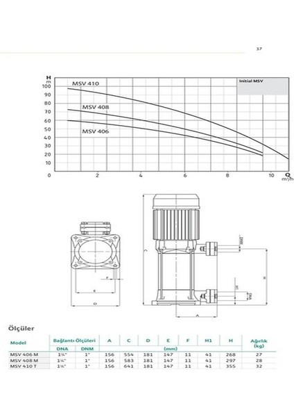 Initial Msv 410 T Çok Kademeli Düşey Milli Pompa modelleri